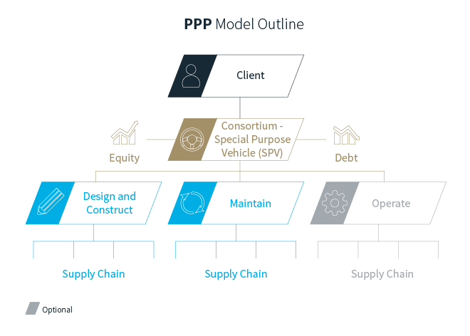 PPP model outline graphic